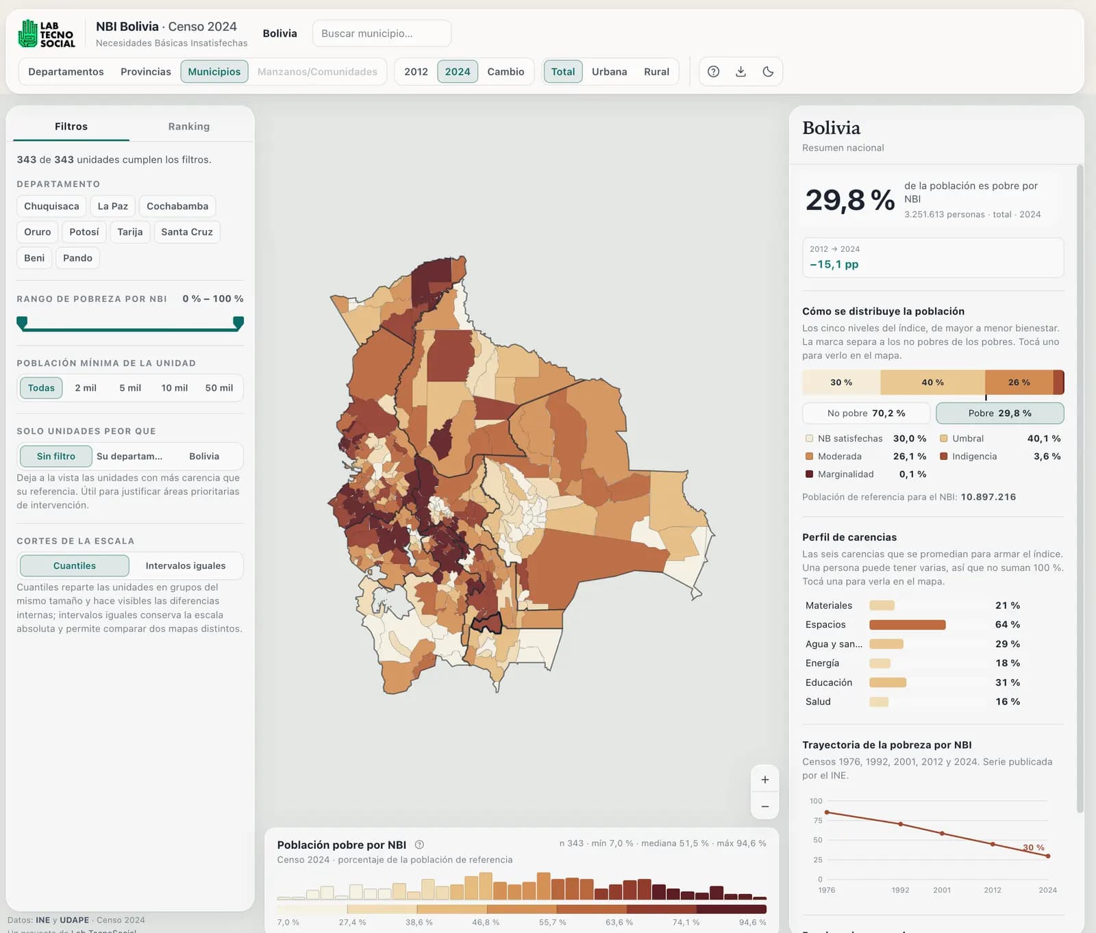 Captura 1 de Dashboard Necesidades Básicas insatisfechas